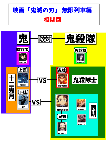 鬼滅映画キャラ相関図と声優一覧 年齢順に顔画像付きで全員