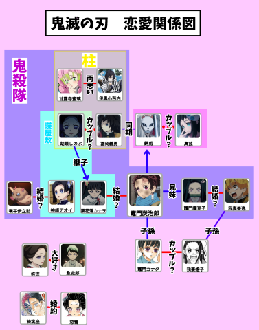 カップル 刃 鬼 の 滅 公式