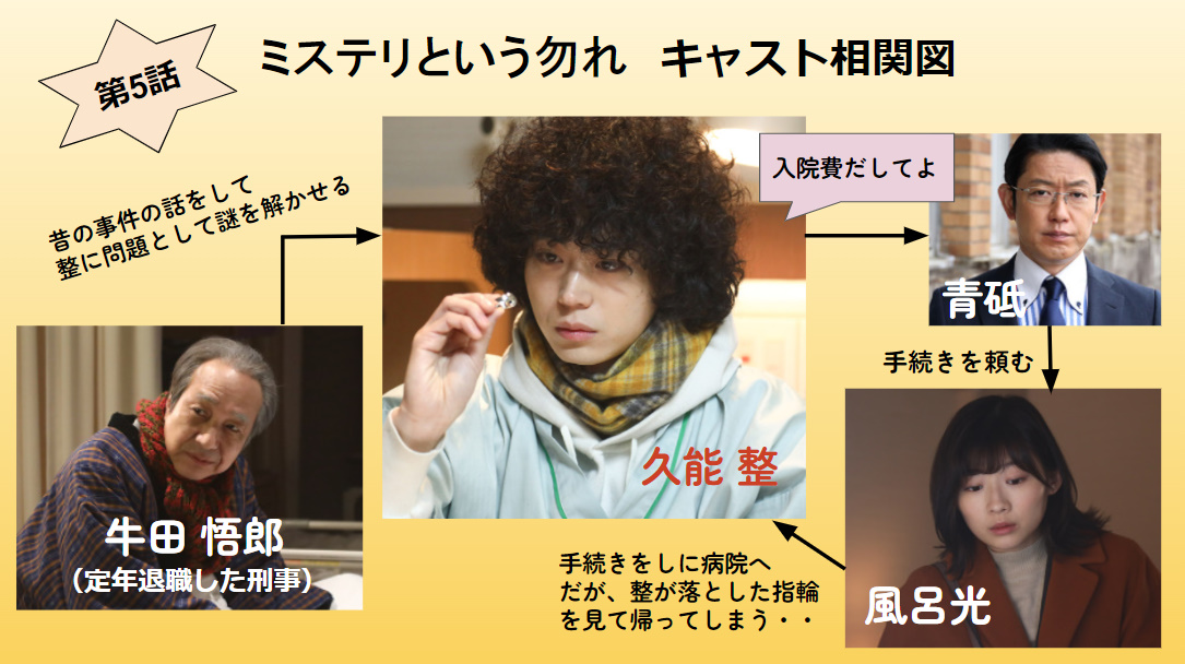 ミステリと言う勿れキャスト相関図一覧と年齢設定！原作との違いを画像で比較！