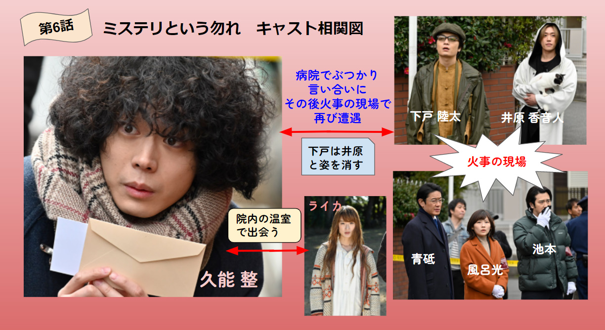 ミステリと言う勿れキャスト相関図一覧と年齢設定！原作との違いを画像で比較！