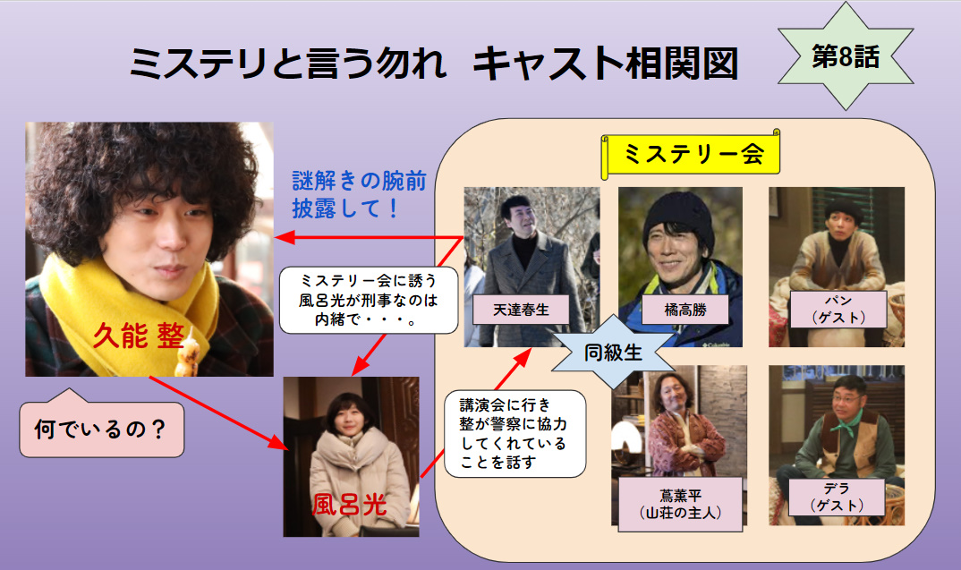 ミステリと言う勿れキャスト相関図一覧と年齢設定！原作との違いを画像で比較！