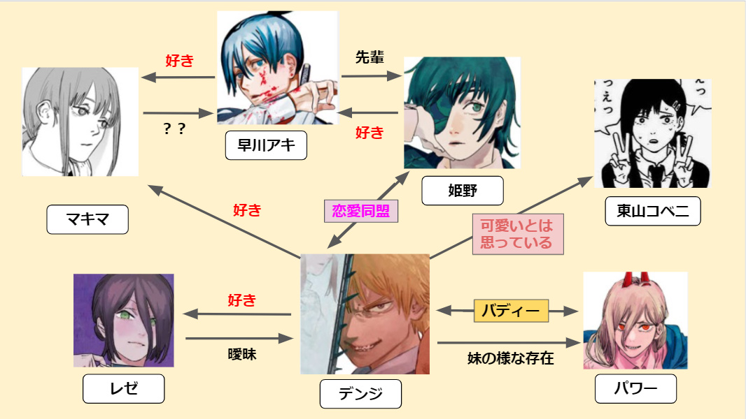 チェーンソーマン恋愛要素はある？登場人物の関係図も紹介！