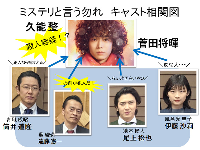 ミステリと言う勿れ相関図一覧と年齢設定！原作との違いを画像で比較！