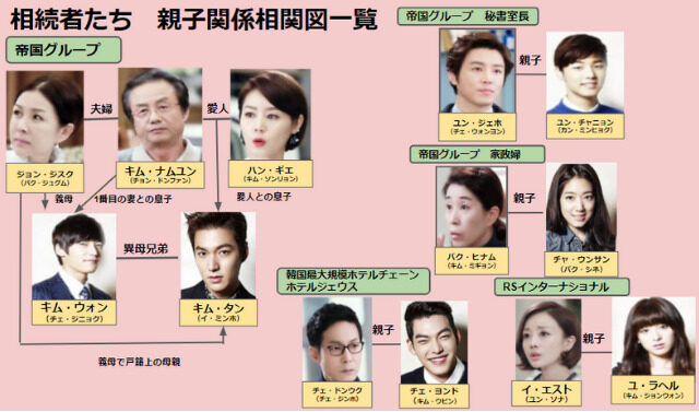 相続者たちの親子関係を相関図と一覧で全員年齢と顔