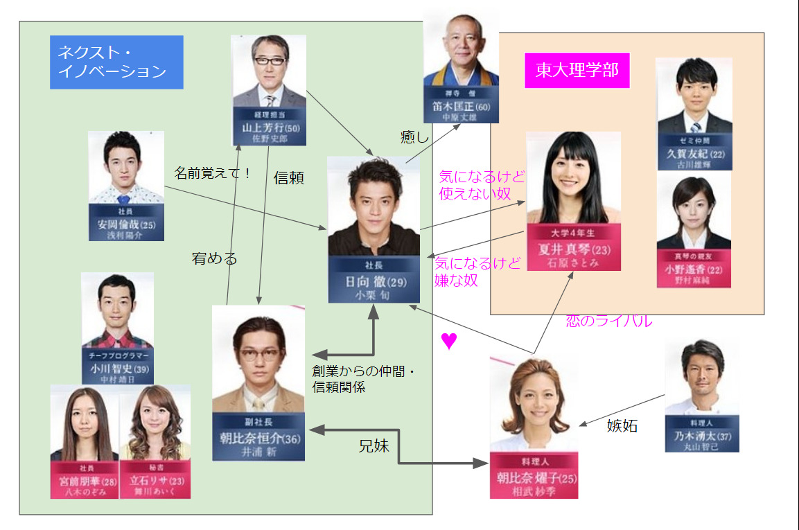 リチプアキャスト相関図一覧 菅田将暉も脇役まで年齢と画像付きで全員紹介