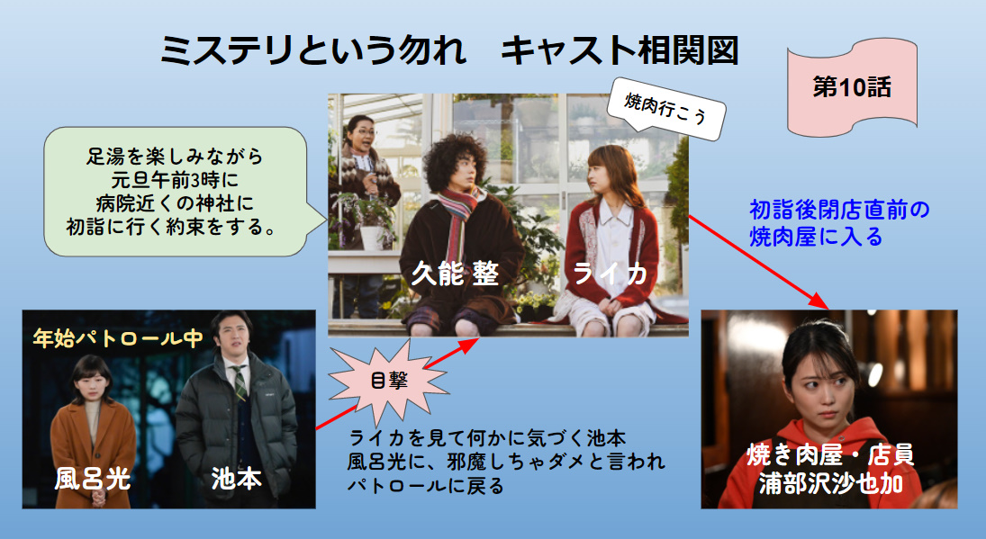 ミステリと言う勿れキャスト相関図一覧と年齢設定！原作との違いを画像で比較！