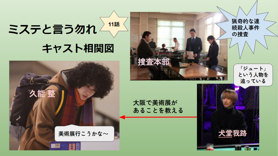 ミステリと言う勿れキャスト相関図一覧と年齢設定！原作との違いを画像で比較！
