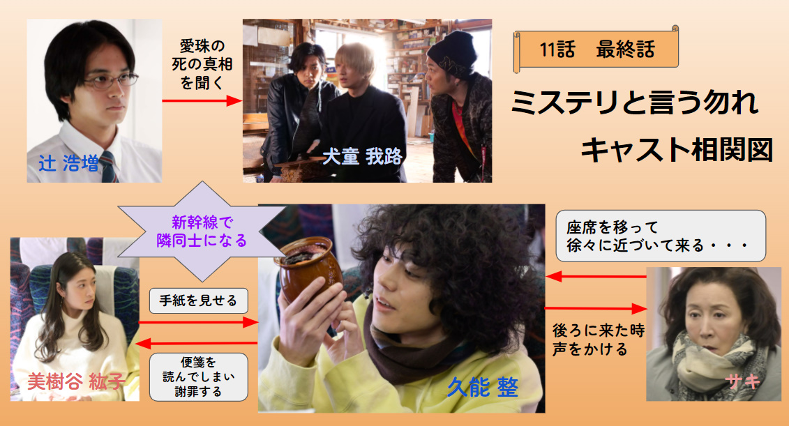 ミステリと言う勿れキャスト相関図一覧と年齢設定！原作との違いを画像で比較！