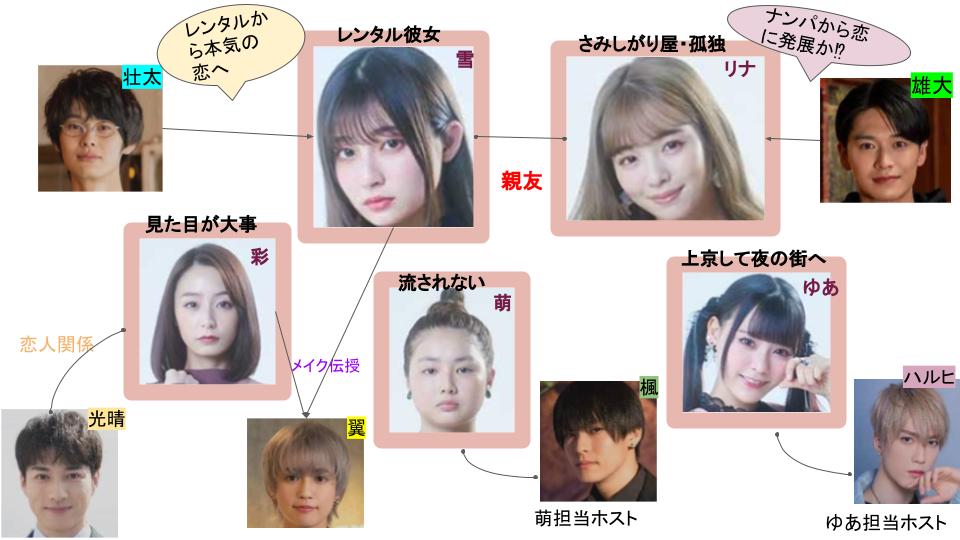 明日カノ相関図とキャスト一覧！原作との違いや年齢も画像付きで比較！