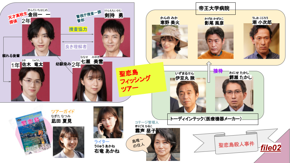 金田一少年の事件簿キャスト相関図一覧！歴代ドラマや原作との違いも画像で比較！