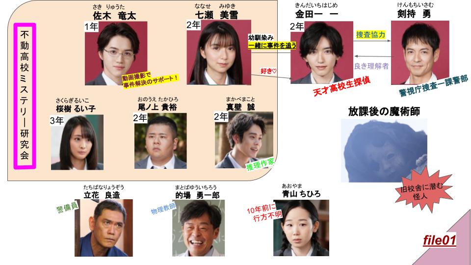 金田一少年の事件簿キャスト相関図一覧！歴代ドラマや原作との違いも画像で比較！