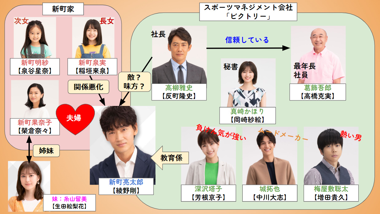 オールドルーキーのキャスト相関図一覧！年齢も子役まで全員画像付きで紹介