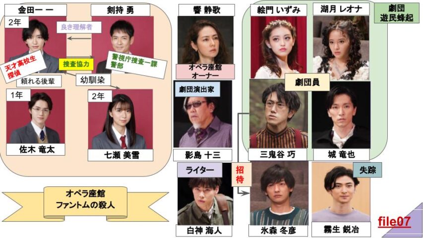 金田一少年の事件簿キャスト相関図一覧！歴代ドラマや原作との違いも画像で比較！