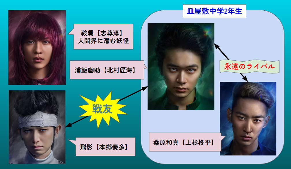 幽遊白書の実写キャストを原作と比較！画像付き一覧と相関図も！