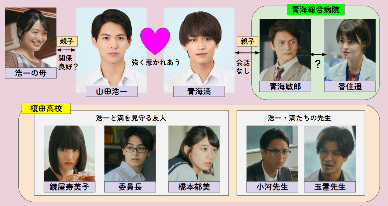 永遠の昨日キャスト相関図一覧！原作との違いも画像で比較