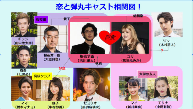 恋と弾丸キャスト相関図一覧！原作との違いも画像で比較