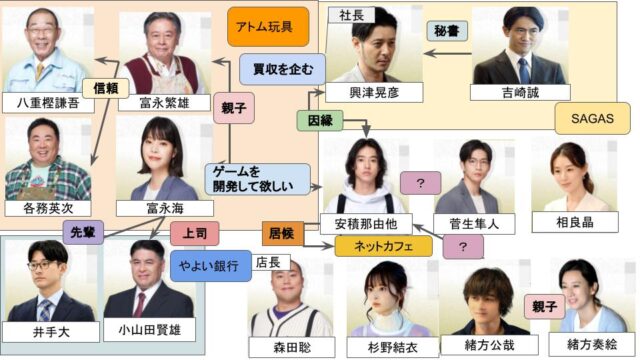 アトムの童キャスト相関図一覧！年齢も脇役まで全員画像付きで紹介！