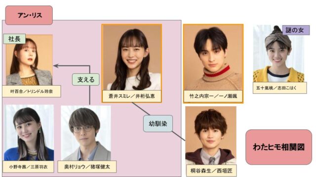 わたヒモキャスト相関図一覧！原作との違いも画像付きで紹介