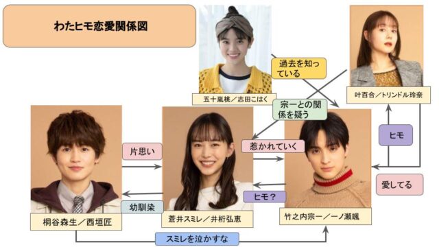 わたヒモキャスト相関図一覧！原作との違いも画像付きで紹介