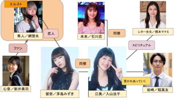 明日カノ2キャスト相関図一覧！原作との違いや年齢も画像付きで比較！