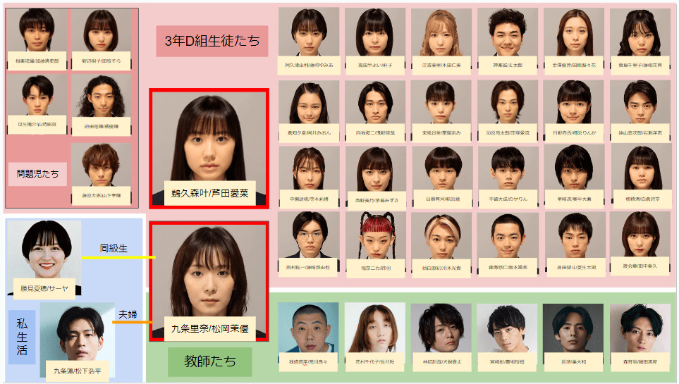 最高の教師キャスト相関図！生徒一覧や九条の年齢と「私は生徒に■された」の意味は？
