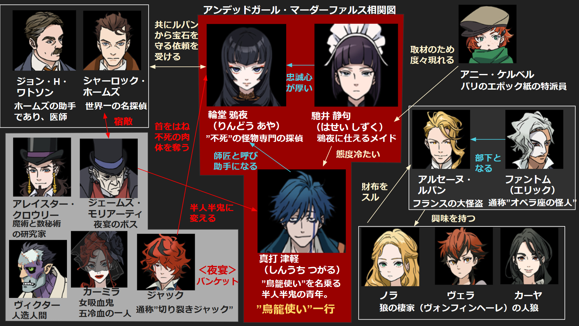 アンファルのキャラ相関図と一覧！年齢やモデルの元ネタも全員紹介