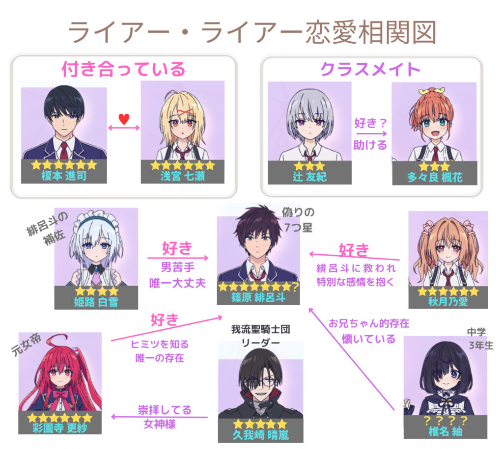 ライアラのキャラ相関図と一覧！ランクや身長体重と年齢も全員紹介！