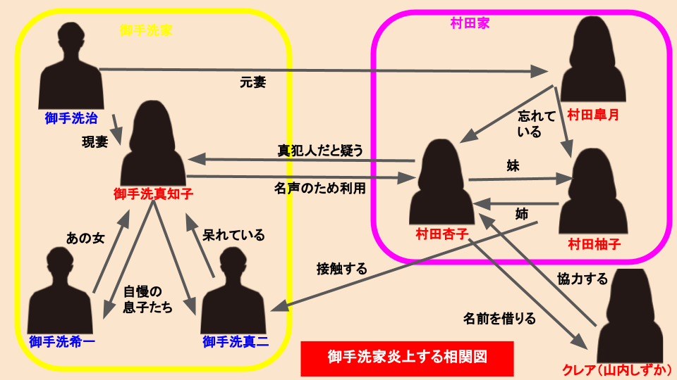 御手洗家炎上するキャスト相関図一覧！原作との違いや年齢も画像付きで比較！