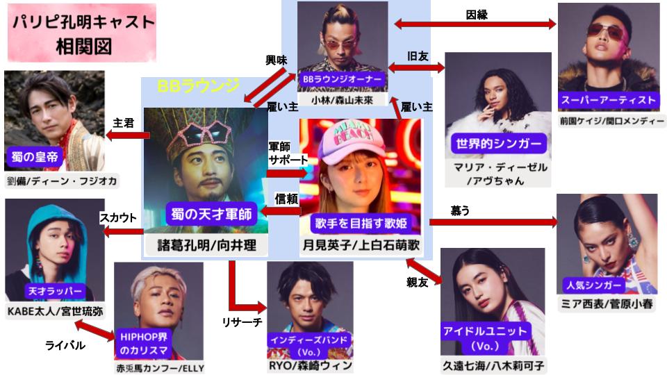 パリピ孔明キャスト相関図一覧！年齢やアニメとの違いも画像で比較！